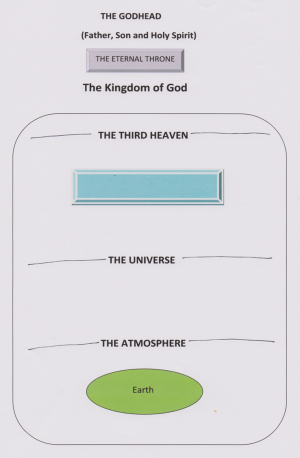 Kingdoms: The Kingdom of God.