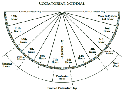 sacred-and civil-calendar-day.png