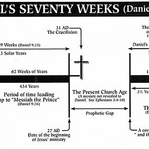 Daniels 70 Weeks