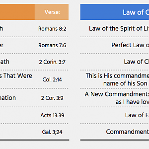 Law Of Christ Vs Law Of Moses