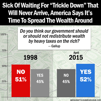 150505-sick-of-waiting-for-trickle-down-america-says-its-time-to-spread-the-wealth-around.jpg