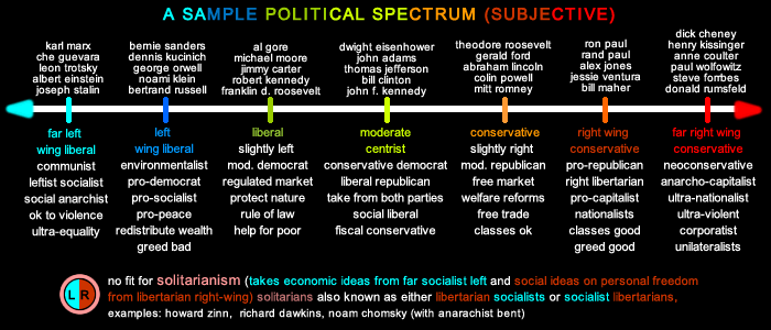 political_spectrum.gif