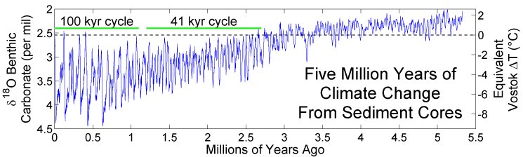 Five_Myr_Climate_ChangeC.jpg