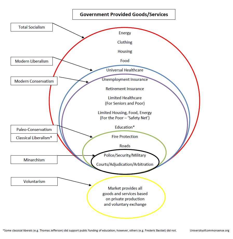 Socialized-Goods-Services.jpg