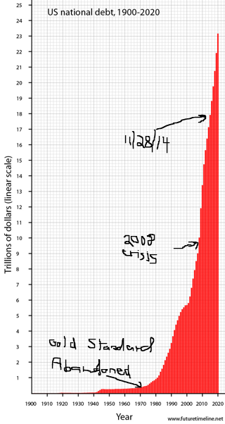 US-National-Debt-Chart.png