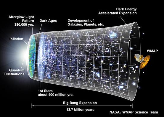 wmap-timeline.jpg