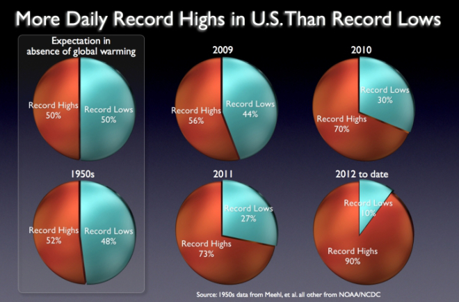 7-13-12_andrew_recordsratiographic1.jpeg