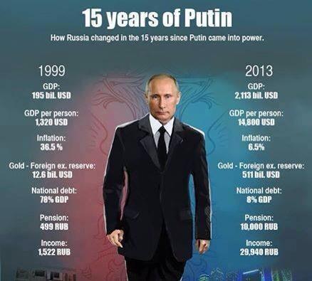 15-years-Putin.jpg