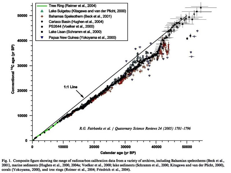 carbon1450000years2_zps2r5ssaw7.jpg