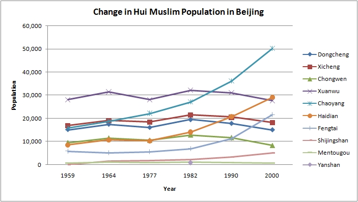 beijing_muslims.jpg