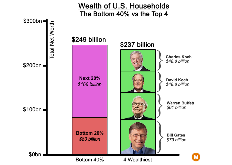 four-wealthiest.png