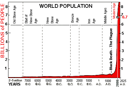 WorldPopulationGrowth2025.jpg