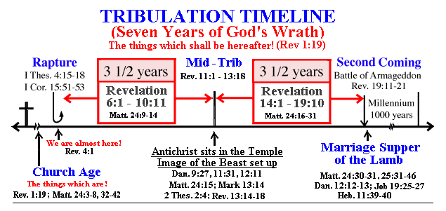 TribTimeline.gif