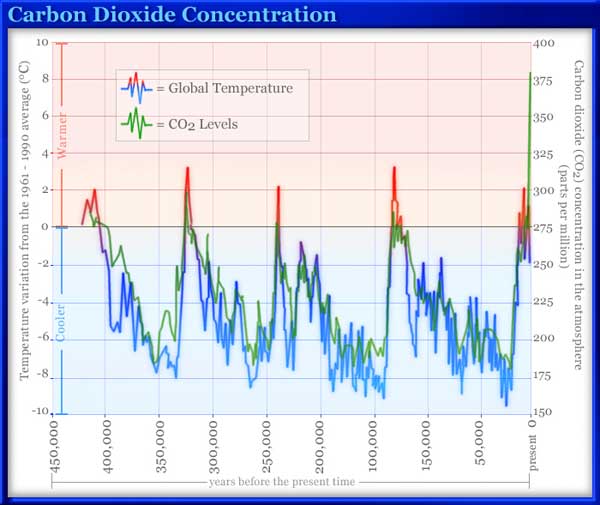 carbon-dioxide-levels.jpg