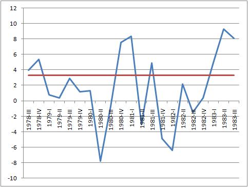 Early-80s_recession.jpg