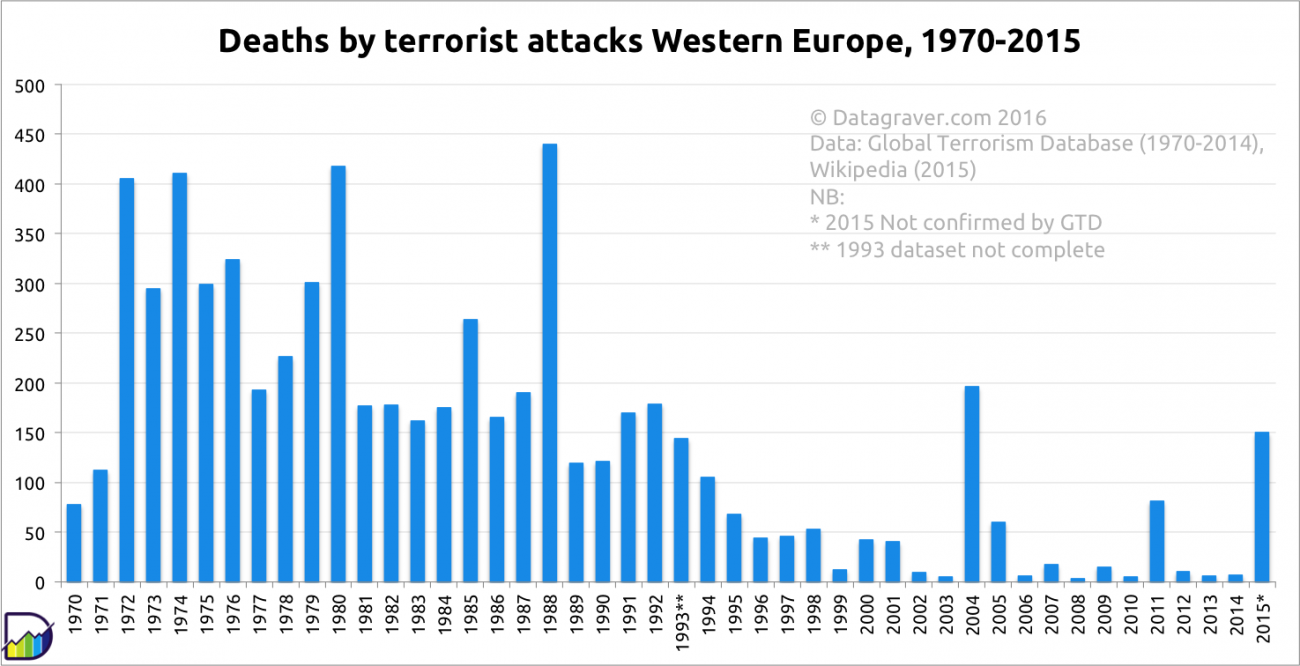 terrorism-western-europe.png