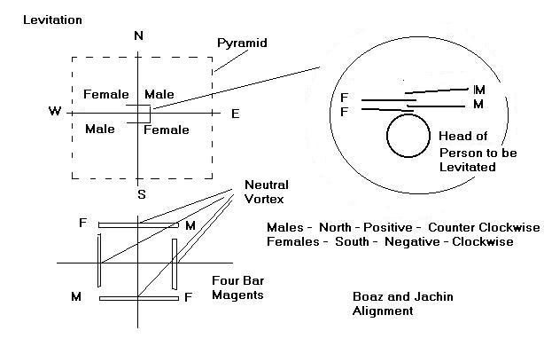 LevitationMagnetAlignment.jpg