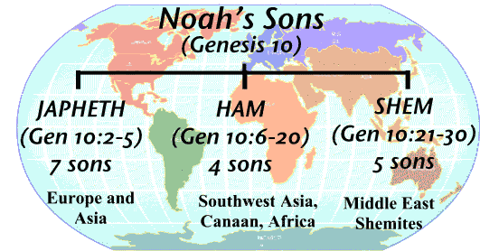 NoahGrandsons.gif