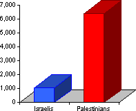 deaths-index.gif