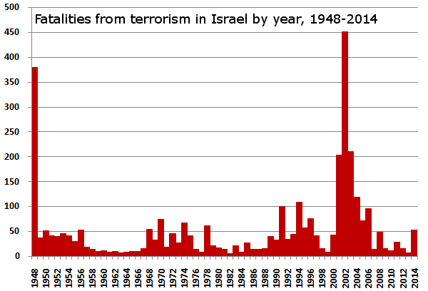 terrisrael-1.gif