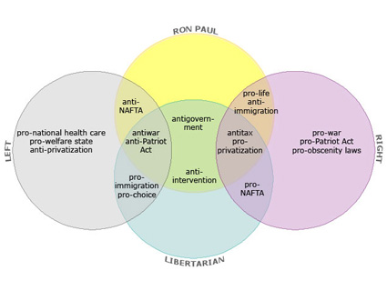 venn-of-paul425.jpg