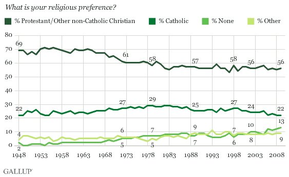 usa-religion-trends-gallup.gif