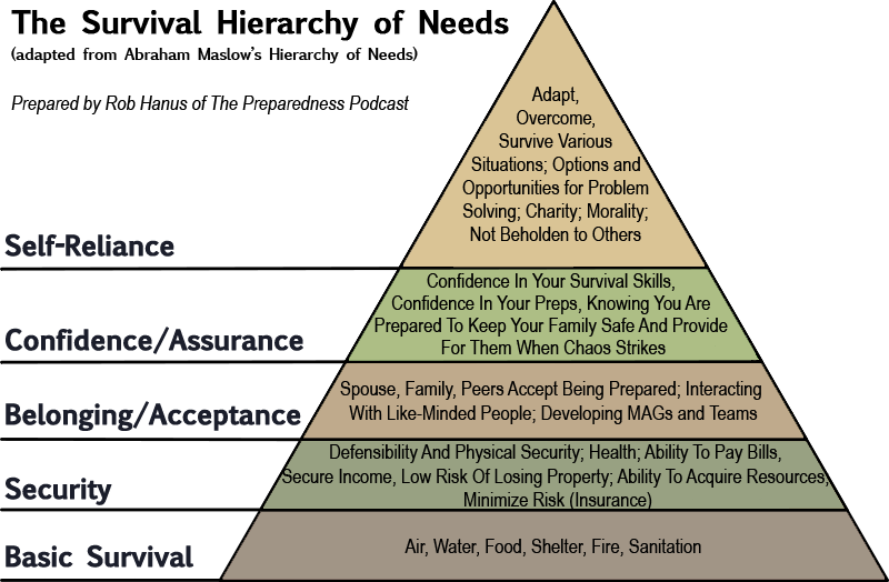 survival-hierarchy-of-needs.png