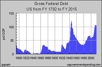 us_debt_200.png