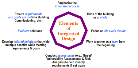 engagedesign_3.gif