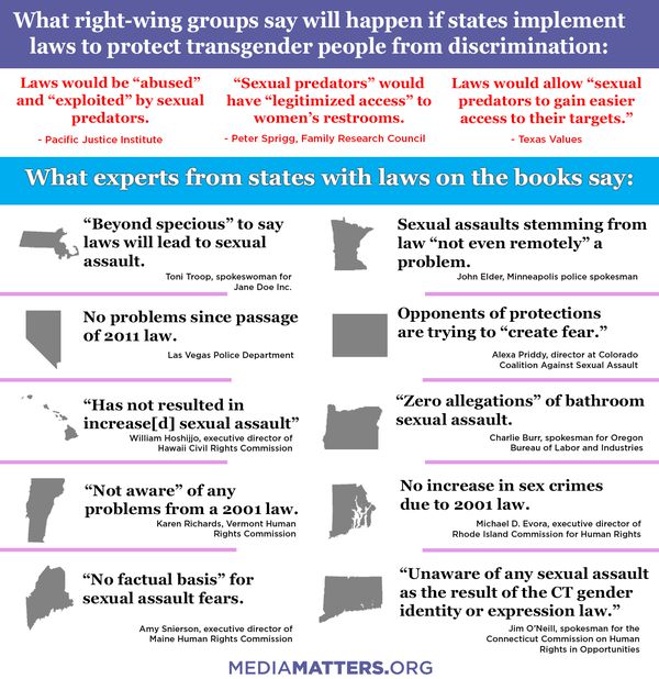 States-transgender-law.jpg