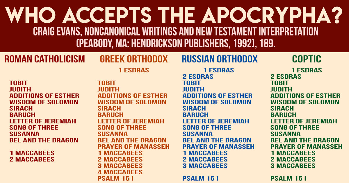 list-of-books-of-the-apocrypha.jpg