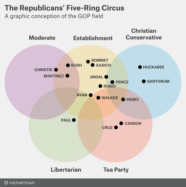 silver-datalab-candidate-venn1.png