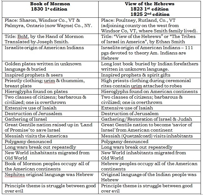 bom-view-of-the-hebrews-parallels.jpg