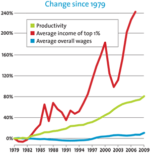 change-since-1979-300.gif