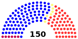 250px-House_of_Representatives_diagram_2014_State_of_Vermont.svg.png