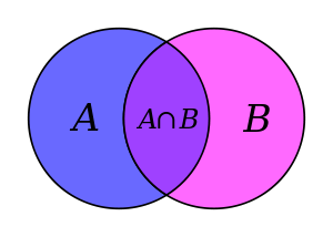 300px-Venn_A_intersect_B.svg.png