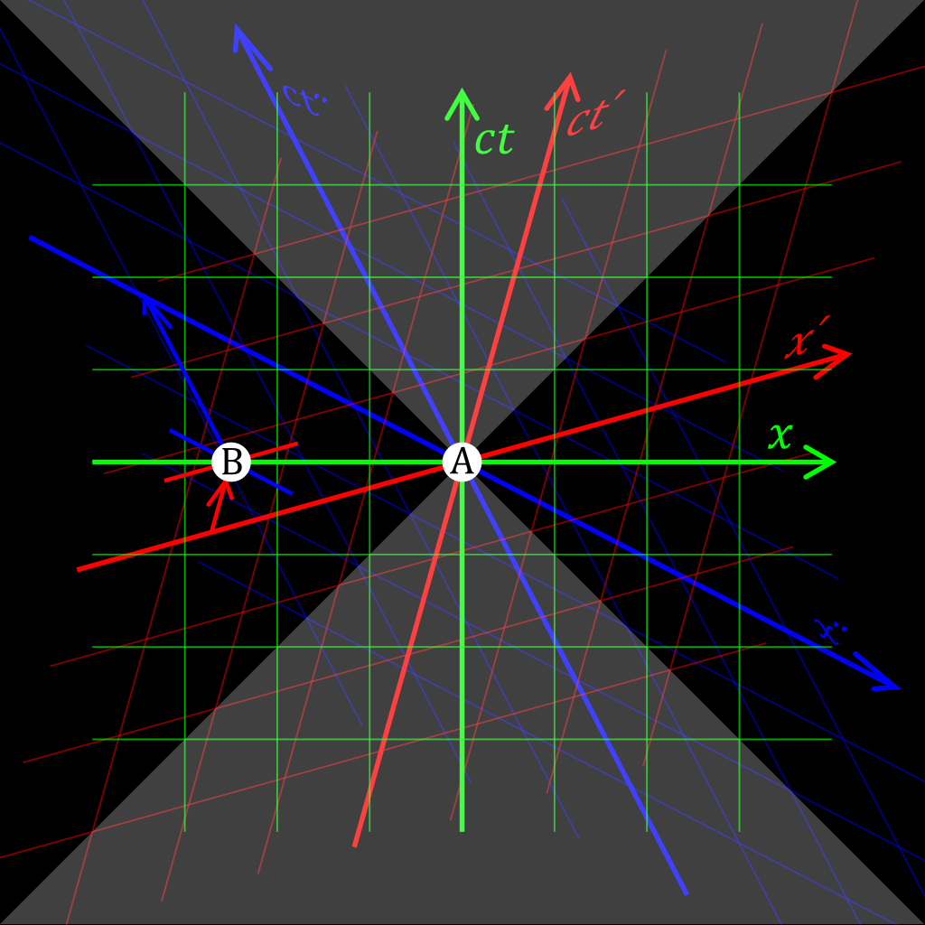 1024px-Relativity_of_Simultaneity.svg.png