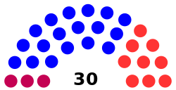 250px-Senate_diagram_2014_State_of_Vermont.svg.png