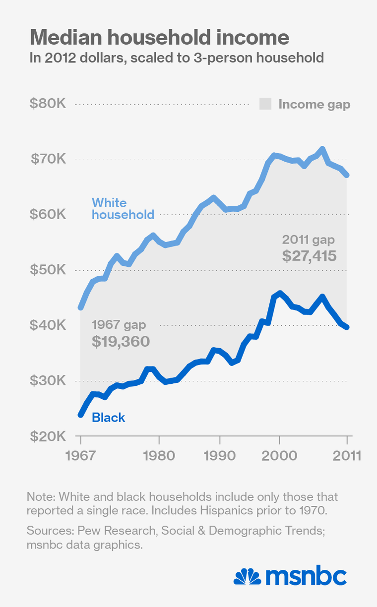 031114-race-wealth-gap_chart.png