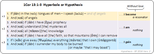 1 Cor 13_1-3 (Hyperbole or Hypothosis) Vers 2.png