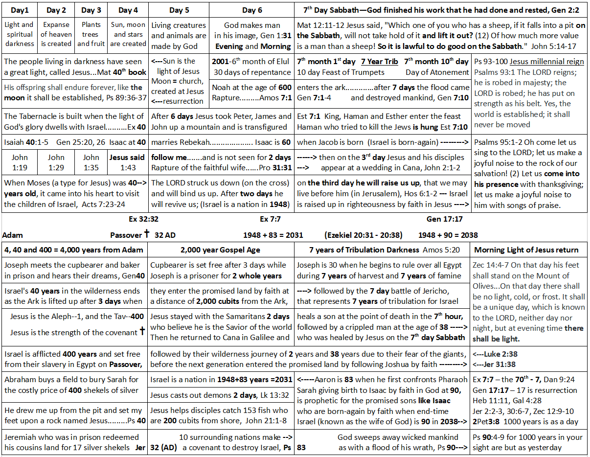 1 Trib chart14.png