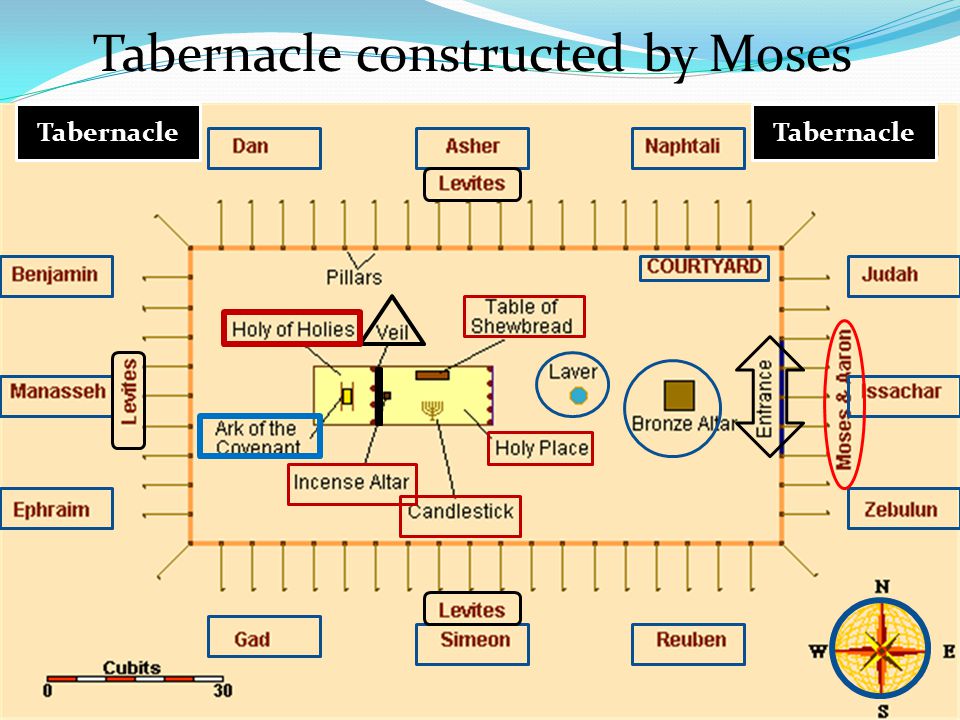 12 tribes israel tabernacle 2.jpg