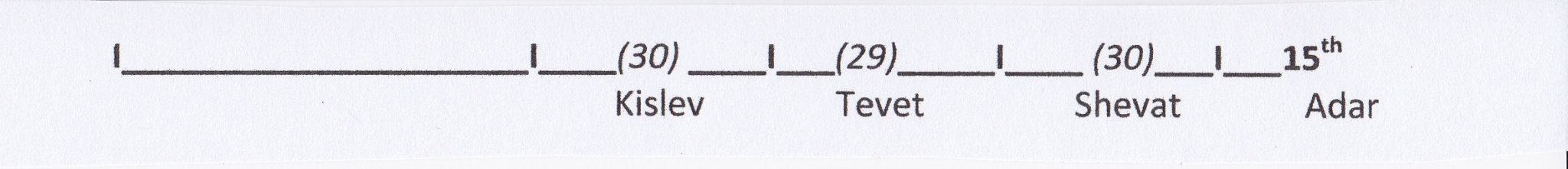 13.Dates.jpg