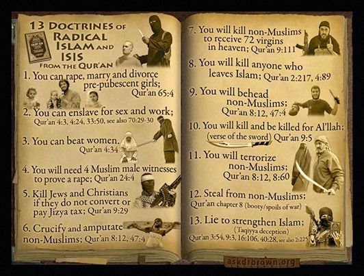 13 Doctrines of radical islam and isis from the Quran.jpg