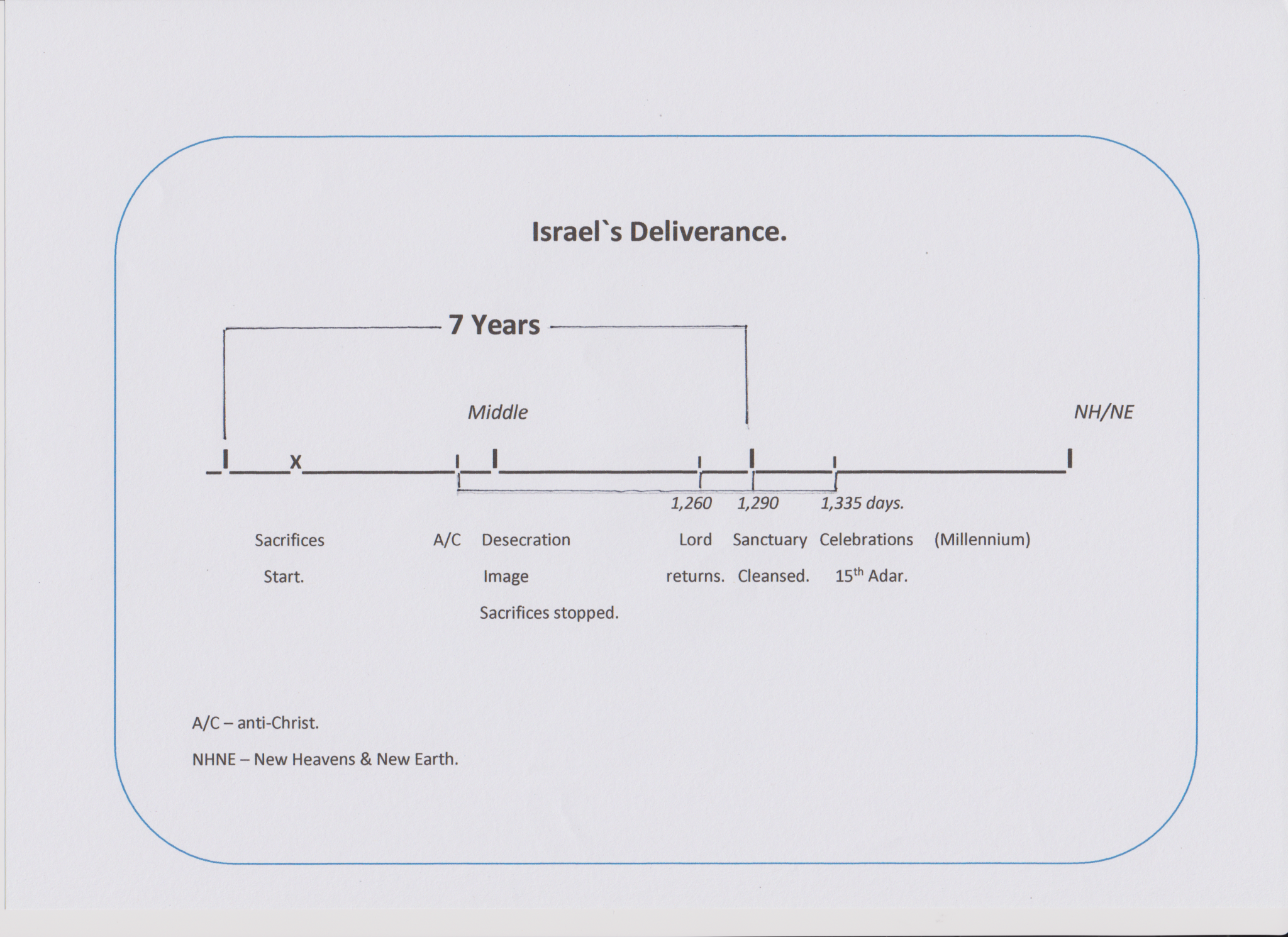 13. Israel`s Deliverance..png