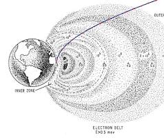 How NASA Worked Around Earth's Radiation Belts to Land Apollo ...