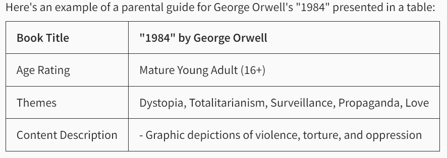 1984 Book Age Rating (2024-06-14 by Mistral 7B v0.3 AI ).png
