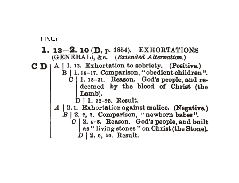 1Peter 1 13 to 2 10 structure.png
