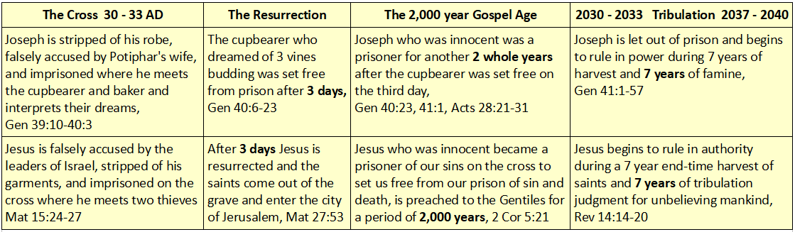 2,000 Joseph chart 5.png