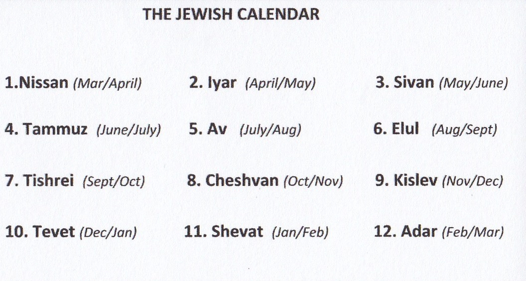 2. Israel`sMonths - Names.jpg